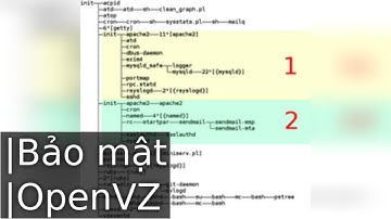 Các lỗ hổng bảo mật phổ biến trong OpenVZ và cách khắc phục