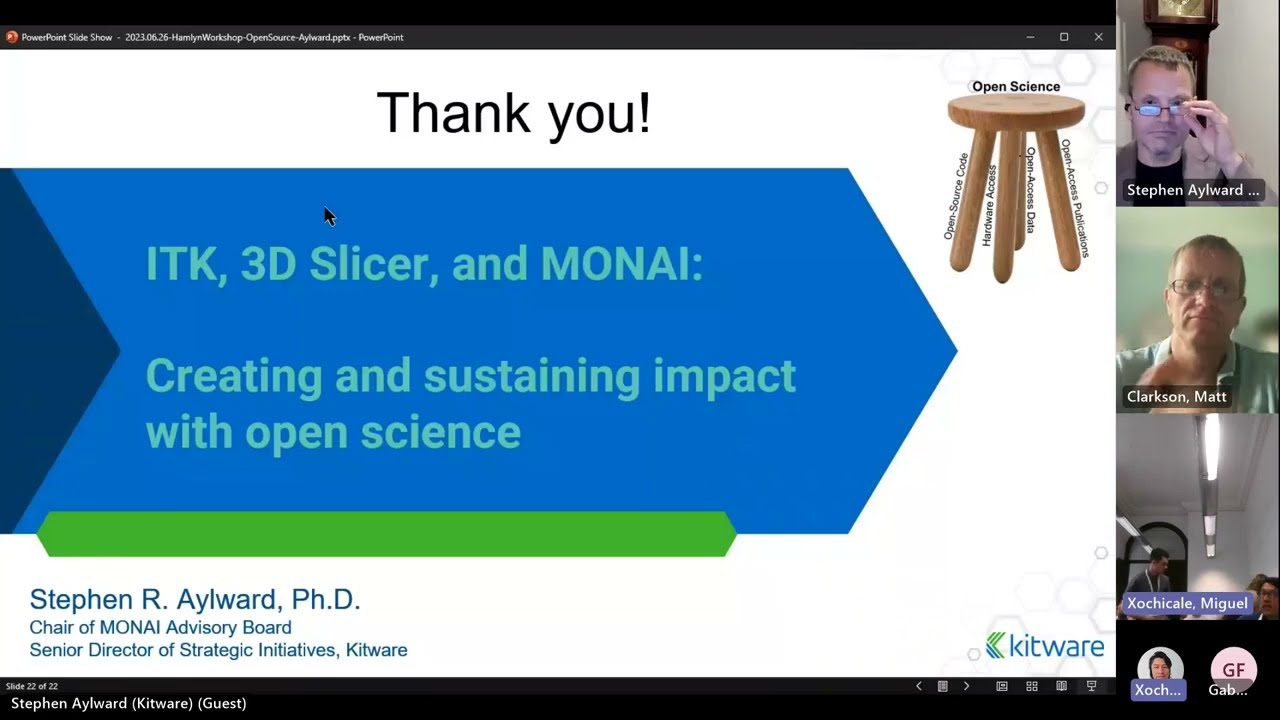 ITK, 3D Slicer, and MONAI: Creating and sustaining impact with open-source, medical imaging software