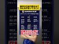 最近の日本代表を見てみんなが思ってること。 #サッカー #フットボールのハナシ #サッカー日本代表 #サッカーチャント #ワールドカップ