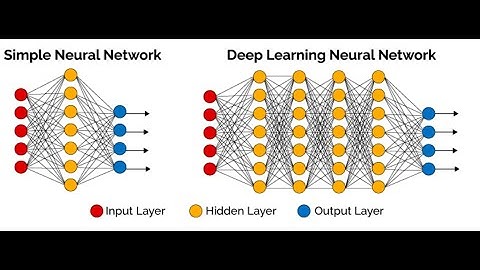 4차시3교시: CNN을 사용한 MNIST 이미지 인식실습 , 인공지능 웃음 판독기  실습