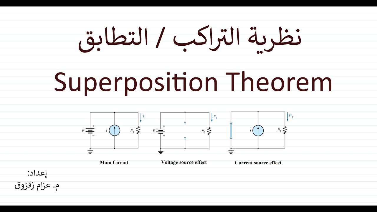نظرية التراكب/التطابق - Superposition Theorem 