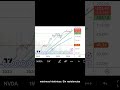 Nvidia - Análisis Técnico