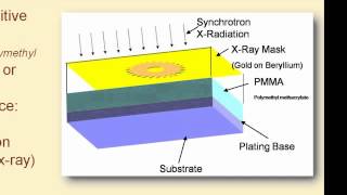 LIGA_Micromachining