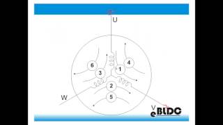 BLDC Basics Part 2