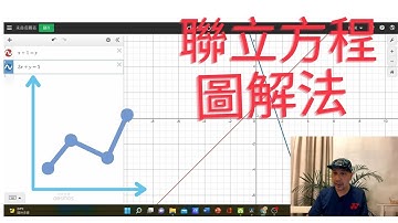 中二數學 聯立方程圖解法1