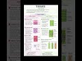 #StudyWithMe#Tissue#Tissues #Biology#TissueBiology#PlantTissue#AnimalTissue#NCERT#BiologyNotes