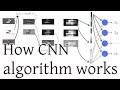 How CNN (Convolutional Neural Networks - Deep Learning) algorithm works