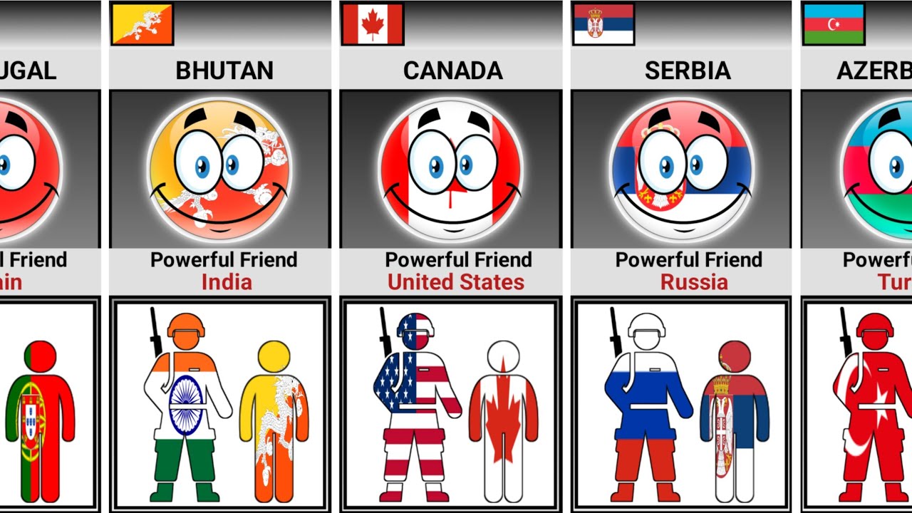 Powerful Friends Of Different Countries [Countryballs] - YouTube