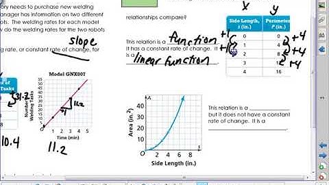 Lesson 3-3: Compare Linear & Nonlinear Functions