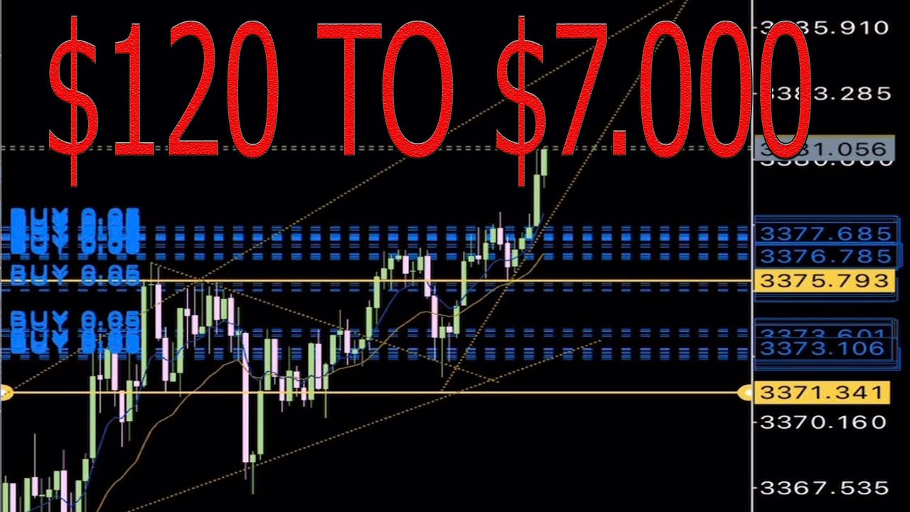 Gold Trading today XAUUSD PRO 120$ to 7k$ . real combat trading pro ...