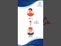 Consideration Means .. | Explained by CA Sabia Kaur | #shorts #law #ca