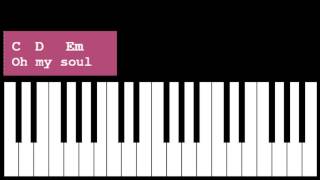 Bless the Lord Oh my soul Keyboard Chords and Lyrics - C Major Chord chords