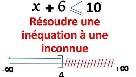 Résoudre une inéquation à une inconnue