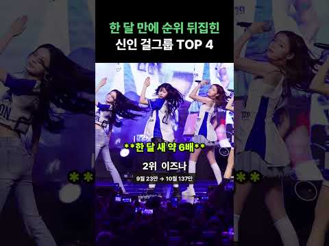 한 달 만에 492% 뛴 신인 걸그룹?! 10월 브랜드평판 TOP 4 (리센느·이즈나·하츠투하츠·키키) #리센느 #이즈나 #하츠투하츠 #키키 #걸그룹 #RESCENE