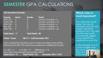 Calculating GPA