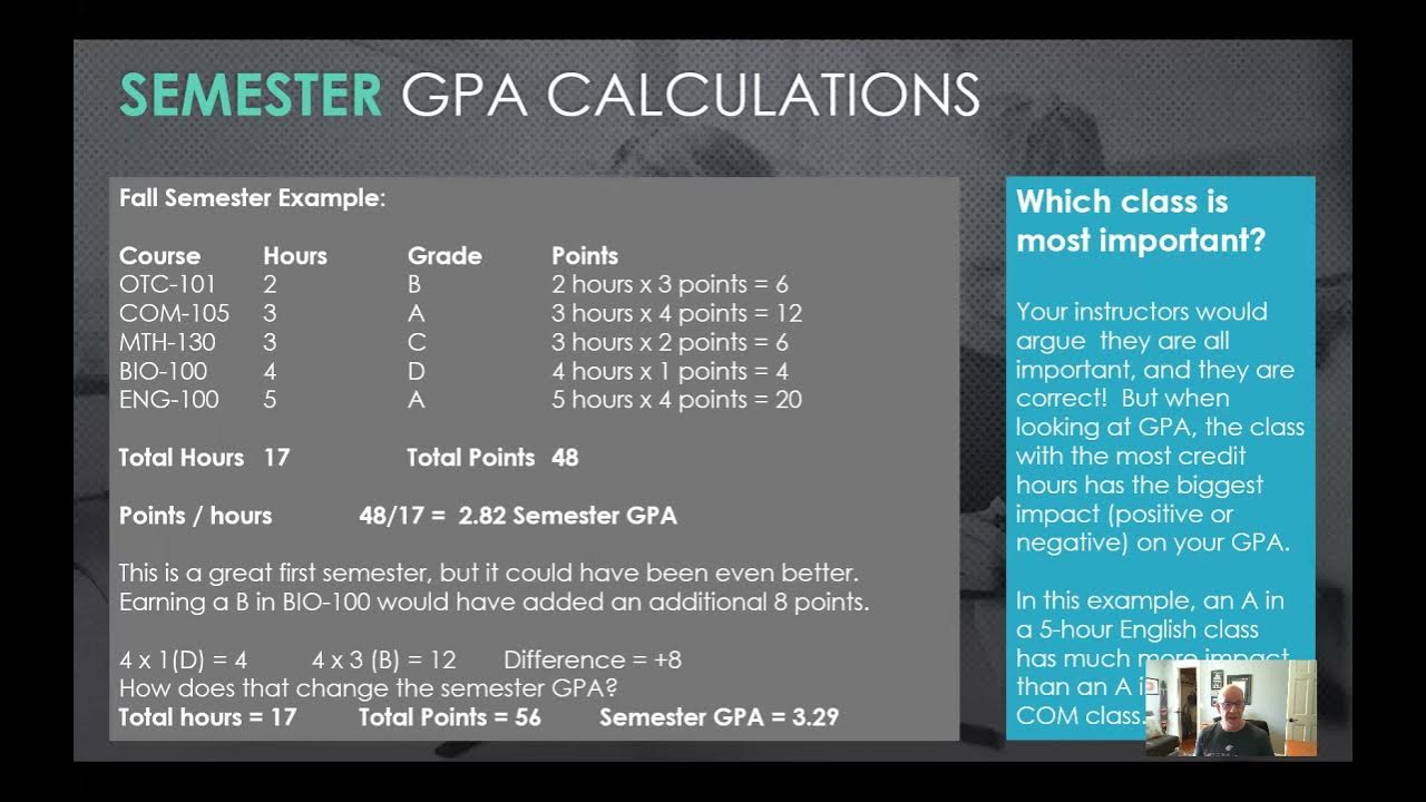 Calculating GPA YouTube