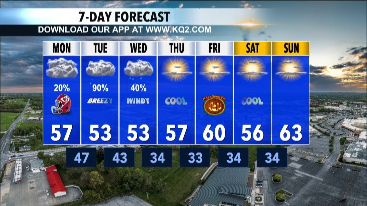 KQ2 Forecast: Rainy, dreary, cloudy & cool to start off the new workweek
