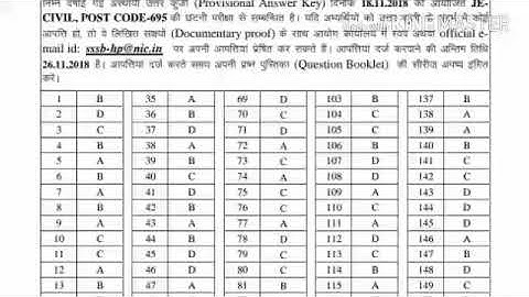 HPSSC JE CIVIL Post Code - 695 Official Answer Key