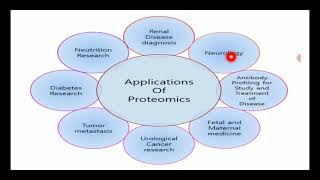 RECENT TRENDS IN PROTEOMICS AND GENOMICS