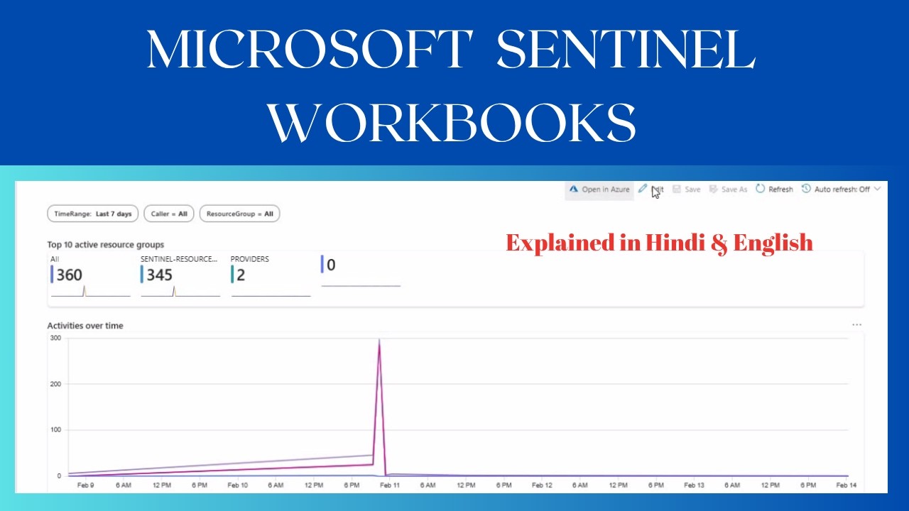 Sentinel Dynamic Workbook Sentinel Workbook Explained #siem - YouTube