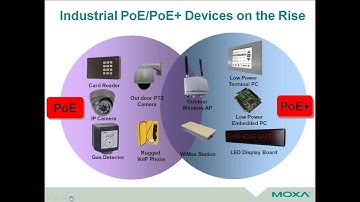 Moxa Webinar: PoE Basics and Trends in the Industry