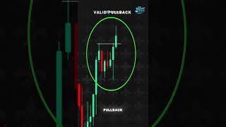 Smart Money Inducement Trading Strategy Explained #shorts