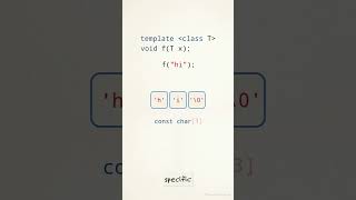 How Template Deduction Decays Arrays
