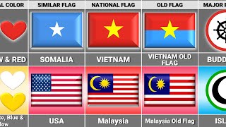 Vietnam vs Malaysia  Country Comparison