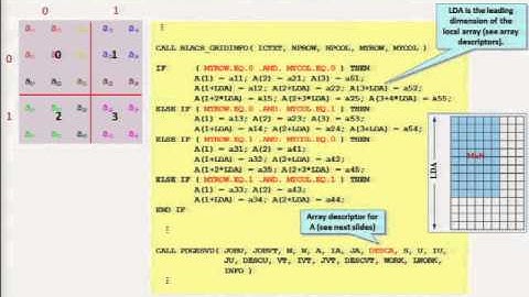 3 ScaLAPAC - O.Marques