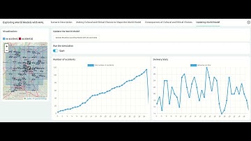 Retraining AML Models After Interactive Simulation