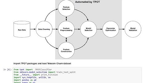 Automated Machine Learning using TPOT (AutoML)
