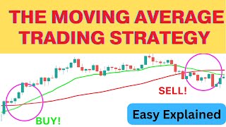 Unlocking the Secret to Mastering Moving Average Trading
