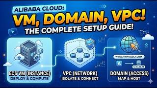 Alibaba Cloud: How to Set Up VM, Domain, and VPC from Scratch -part 1