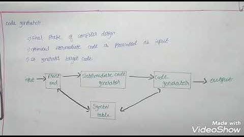 Issues in the design of a code generator