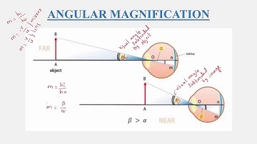 Ray Optics-21 | Optical Instrument Part 1