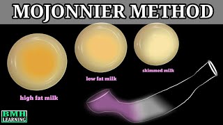 Fat Analysis By Mojonnier Method 