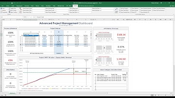 Advanced Project Management Dashboard (APMD) - Part 2