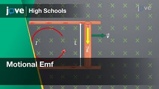 Motional Emf | Physics | Video Textbooks - Preview