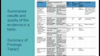 Cochrane Canada: Nancy Santesso on getting started with GRADE and summary tables