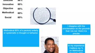 Career Navigator Quizzes
