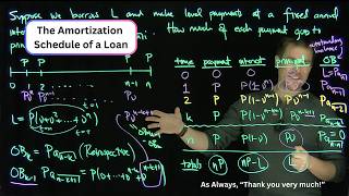 The Amortization Schedule for Fixed Rate Loan with Level Payments