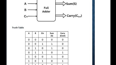 Delays in verilog and Data flow modelling example codes with explanation