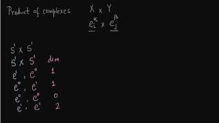 Products of Cell Complexes