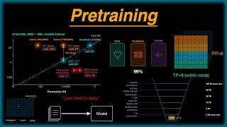 The $5 Million Reading Game Behind Every AI  |  Pretraining