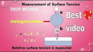 Surface Tension Measurement ?|Class11 | Chemistry | PHYSICS - Digital Kemistry