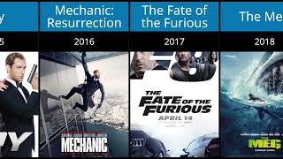 Jason Statham Movies List