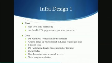 Drupal Apprentice Program Batch 9 - Performance