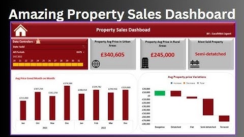 Amazing Property Sales Dashboard. #Excel #VBA and #SQL
