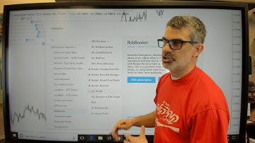 Introduction to the Rob Booker Indicators on TradingView