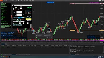 Trading Forex With Machine Learning (EUR/USD)